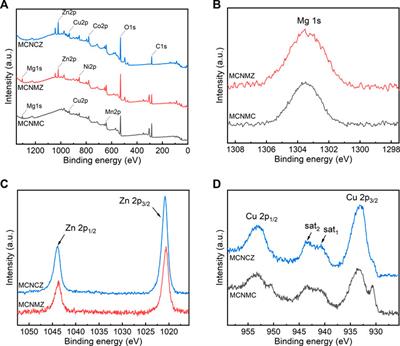 Modulation of optical absorption and electrical properties in Mn-Co-Ni-O-based high-entropy thin films